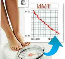 Как да се изчисли BMI за жените по отношение на възрастта